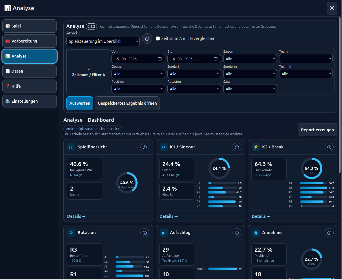 Analyse-Dashboard von VolleyTakt Live 0.4.2